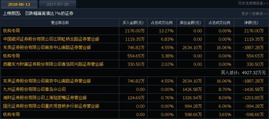 6.14漲停先知 機(jī)構(gòu)低吸布局，入境旅游業(yè)務(wù)迎來(lái)新風(fēng)口