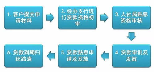 南安“創事辦貸”新政 零費用、零利息與財政貼息詳解