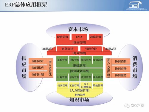 工賦開發(fā)者社區(qū) 解析IT/OT融合下的工業(yè)自動化與信息化系統(tǒng)集成服務(wù)體系