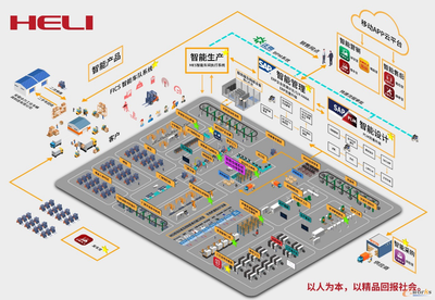 探訪2020年e-works安徽省標(biāo)桿智能工廠 信息系統(tǒng)集成服務(wù)如何賦能制造業(yè)升級
