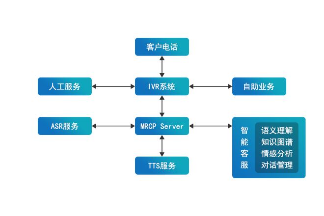 極限元 賦能系統(tǒng)集成商，加速智能客服時(shí)代全面到來