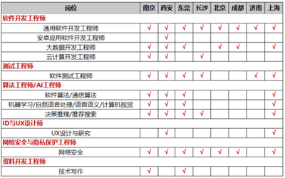 南京師范大學計算機與電子信息學院與成都軟件開發領域的互動與展望